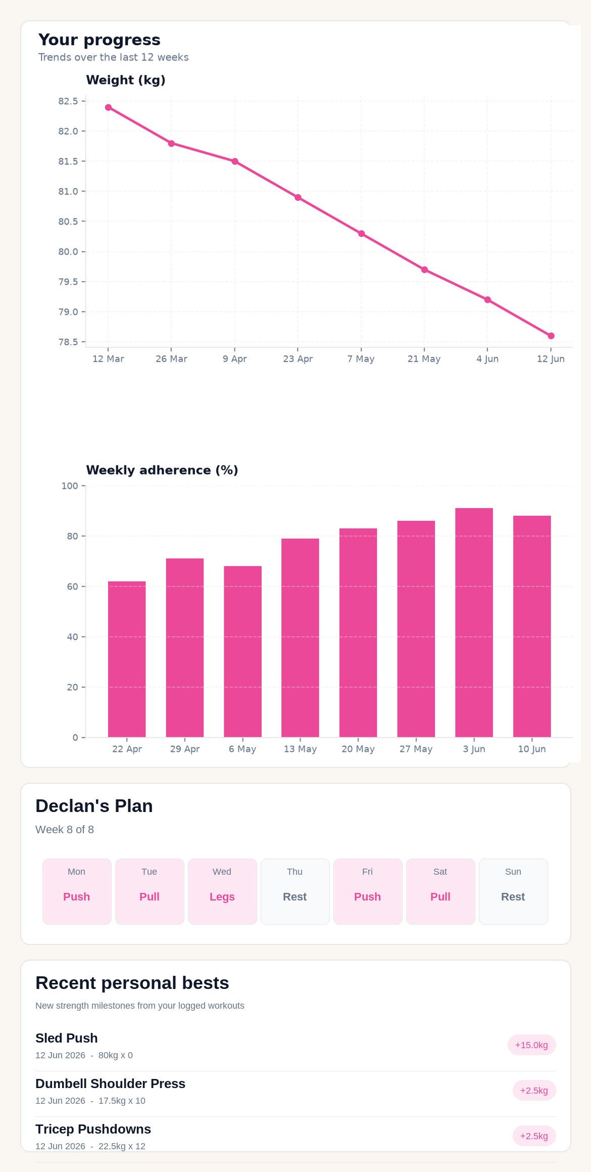 Charts that prove it's working